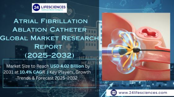 Atrial Fibrillation Ablation Catheter Market Size to Reach USD 4.02 Billion by 2031 at 10.4% CAGR