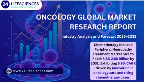 Chemotherapy Induced Peripheral Neuropathy Treatment Market Size to Reach USD 2.58 Billion by 2031, Exhibiting 6.9% CAGR