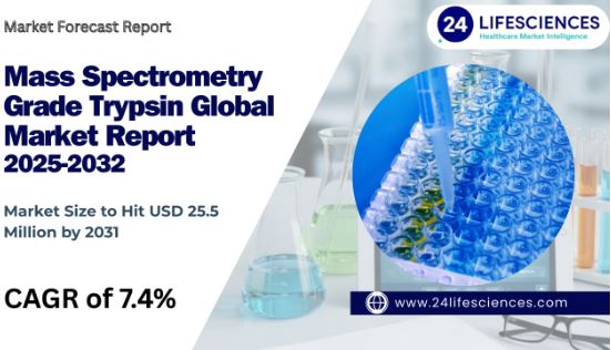 Mass Spectrometry Grade Trypsin Market Size to Hit USD 25.5 Million by 2031 at 7.4% CAGR