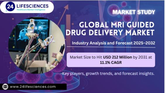 MRI Guided Drug Delivery Market Size to Hit USD 212 Million by 2031 at 11.1% CAGR