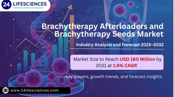 Brachytherapy Afterloaders and Brachytherapy Seeds Market Size to Reach USD 160 Million by 2031 at 1.6% CAGR