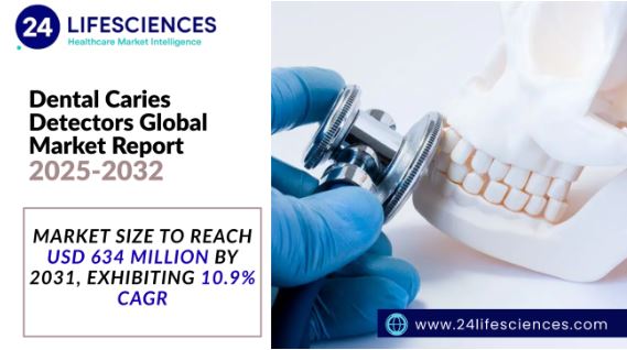 Dental Caries Detectors Market Size to Reach USD 634 Million by 2031, Exhibiting 10.9% CAGR | Forecast 2025–2032