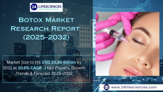 Botox Market Size to Hit USD 10.30 Billion by 2031 at 10.6% CAGR | Key Players, Growth Trends & Forecast Insights