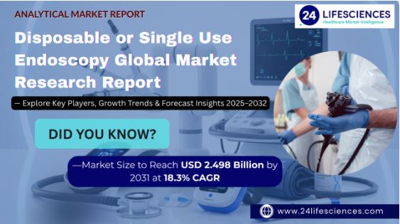 Disposable or Single Use Endoscopy Market Size to Reach USD 2.498 Billion by 2031 at 18.3% CAGR
