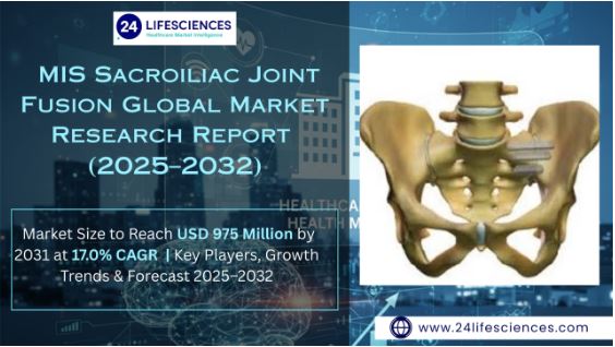 MIS Sacroiliac Joint Fusion Market Size to Reach USD 975 Million by 2031 at 17.0% CAGR | Key Players, Growth Trends & Forecast Analysis 2025–2032