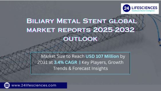 Biliary Metal Stent Market Size to Reach USD 107 Million by 2031 at 3.4% CAGR