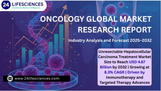Unresectable Hepatocellular Carcinoma Treatment Market Size to Reach USD 4.67 Billion by 2032 | Growing at 8.3% CAGR Driven by Immunotherapy