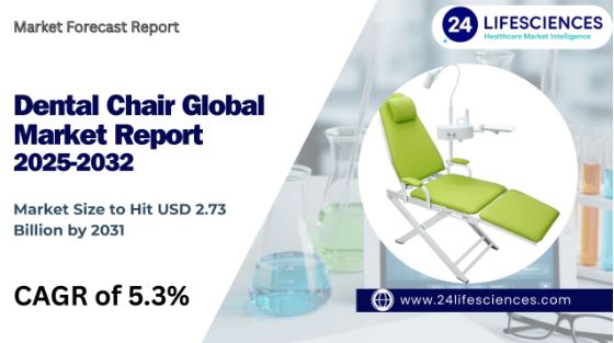 Dental Chair Market Size to Hit USD 2.73 Billion by 2031 at 5.3% CAGR
