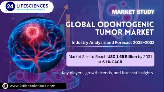 Odontogenic Tumor Market Size to Reach USD 1.65 Billion by 2031 at 6.1% CAGR