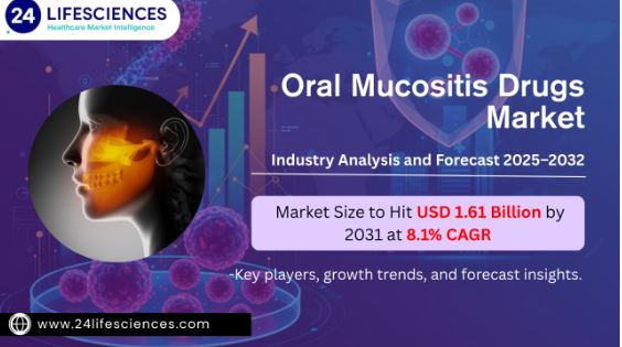 Oral Mucositis Drugs Market Size to Hit USD 1.61 Billion by 2031 at 8.1% CAGR