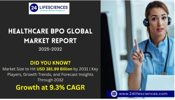 Healthcare BPO Market Size to Hit USD 381.99 Billion by 2031 at 9.3% CAGR | Key Players, Growth Trends & Forecast Insights