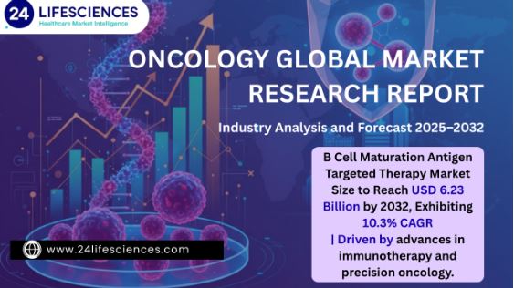 B Cell Maturation Antigen Targeted Therapy Market Size to Reach USD 6.23 Billion by 2032, Exhibiting 10.3% CAGR