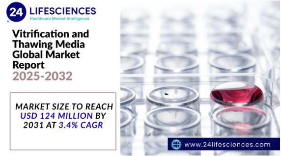 Vitrification and Thawing Media Market Size to Reach USD 124 Million by 2031 at 3.4% CAGR