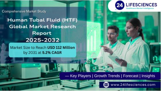 Human Tubal Fluid (HTF) Market Size to Reach USD 112 Million by 2031 at 5.2% CAGR