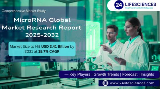 MicroRNA Market Size to Hit USD 2.41 Billion by 2031 at 18.7% CAGR
