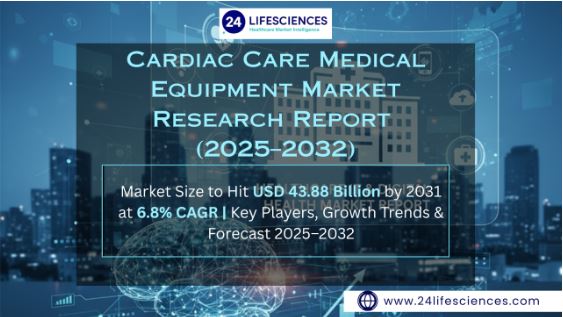 Cardiac Care Medical Equipment Market Size to Hit USD 43.88 Billion by 2031 at 6.8% CAGR
