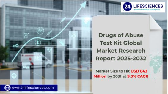 Drugs of Abuse Test Kit Market Size to Hit USD 843 Million by 2031 at 9.0% CAGR
