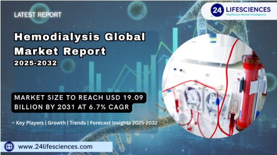 Hemodialysis Market Size to Reach USD 19.09 Billion by 2031 at 6.7% CAGR