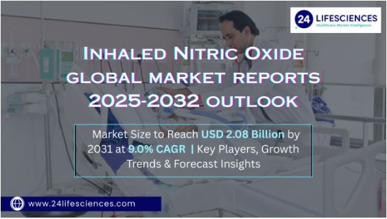 Inhaled Nitric Oxide Market Size to Reach USD 2.08 Billion by 2031 at 9.0% CAGR