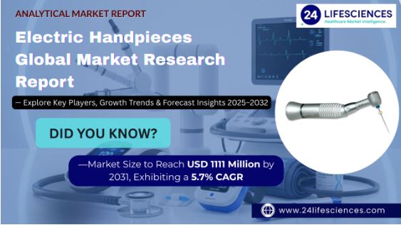 Electric Handpieces Market Size to Reach USD 1111 Million by 2031, Exhibiting a 5.7% CAGR