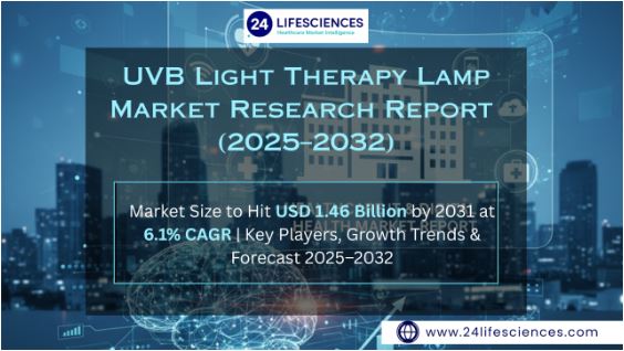 UVB Light Therapy Lamp Market Size to Hit USD 1.46 Billion by 2031 at 6.1% CAGR | Key Players, Growth Trends & Forecast 2025–2032