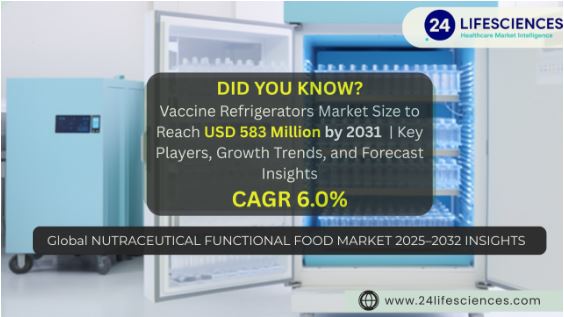 Vaccine Refrigerators Market Size to Reach USD 583 Million by 2031 at 6.0% CAGR | Key Players, Growth Trends & Forecast Insights