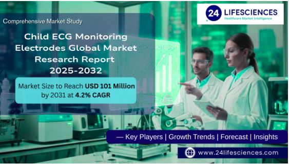 Child ECG Monitoring Electrodes Market Size to Reach USD 101 Million by 2031 at 4.2% CAGR | Key Players, Growth Drivers & Forecast Insights
