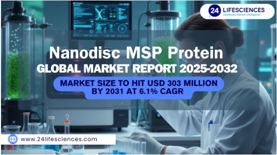 Nanodisc MSP Protein Market Size to Hit USD 303 Million by 2031 at 6.1% CAGR | Key Players, Growth Trends & Forecast Insights
