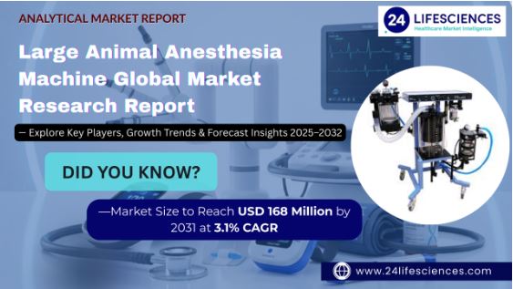 Large Animal Anesthesia Machine Market Size to Reach USD 168 Million by 2031 at 3.1% CAGR
