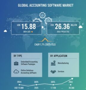 Accounting-Software-Market-
