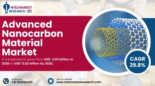 Advanced Nanocarbon Material Market Size Set to Surpass USD 12.52 Billion by 2032