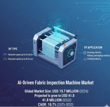 AI-Driven Fabric Inspection Machine Market Growth Analysis, Dynamics, Key Players and Innovations, Outlook and Forecast 2025-2032