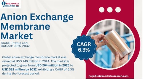 Anion Exchange Membrane Market Size Set to Reach USD 382 Million by 2032 | Key Trends & Forecasts