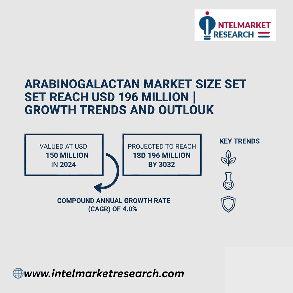 Arabinogalactan Market Size Set to Reach USD 196 Million by 2032 | Growth Trends and Outlook