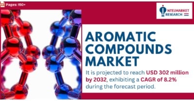 Aromatic Compounds Market Size Set to Surpass USD 302 Million by 2032 | Growth Factors & Forecasts