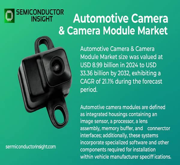 Automotive Camera & Module Market: Top Trends and Market Size