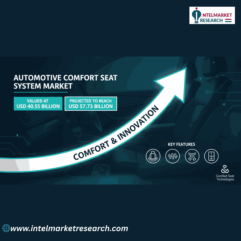 Automotive Comfort Seat System Market Size Set to Reach USD 57.7 Billion by 2032 | Key Trends & Forecasts