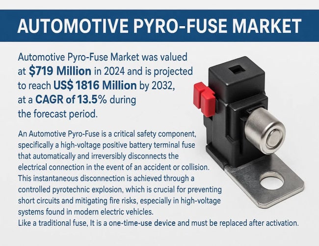 Automotive Pyro-Fuse Market: Top Trends, Key Players & Market Size Forecast to 2032