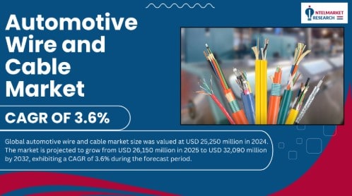 Global Automotive Wire and Cable Market Size Set to Surpass USD 32 Billion by 2032 | Growth Drivers & Key Players