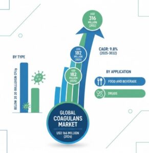 Bacillus-Coagulans-Market