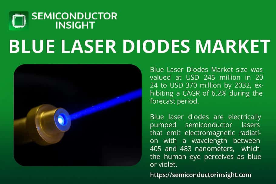 Blue Laser Diodes Market: Strategies Shaping Future Growth