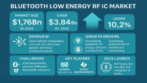 Bluetooth-Low-Energy-RF-IC-Market
