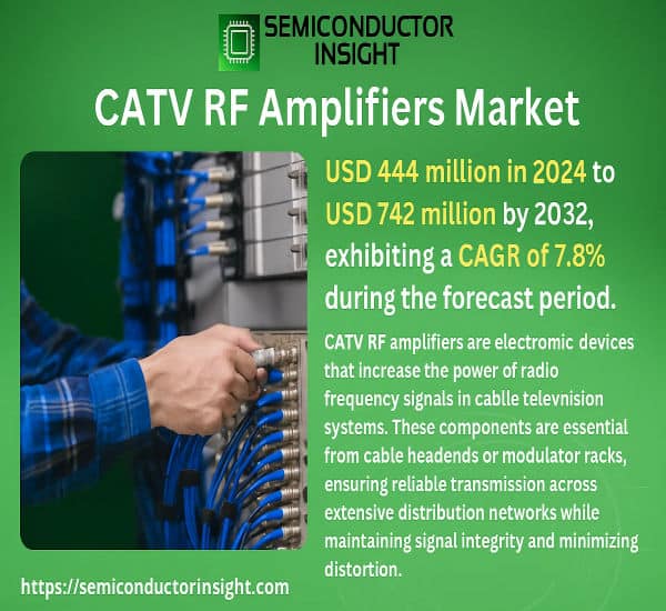 CATV RF Amplifiers Market: Market Size, Top Trends & Players