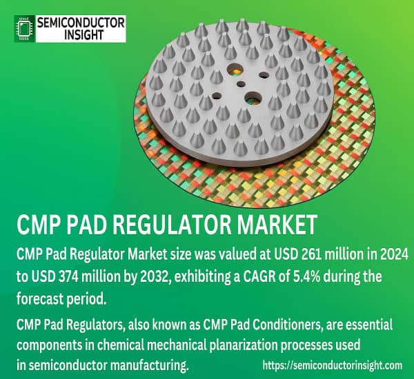 CMP Pad Regulator Market: What Are the Top Trends?