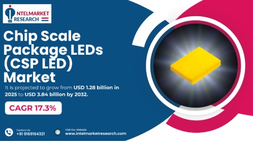 CSP LED Market Size Set to Hit USD 3.84 Billion by 2032 | 17.3% CAGR Growth Outlook
