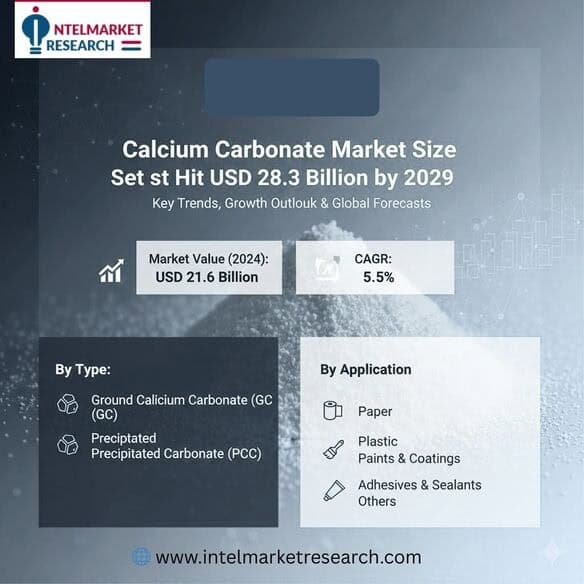 Calcium Carbonate Market Size Set to Hit USD 28.3 Billion by 2029 Key Trends, Growth Outlook & Global Forecasts