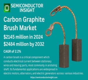 Carbon-Graphite-Brus._imresizer