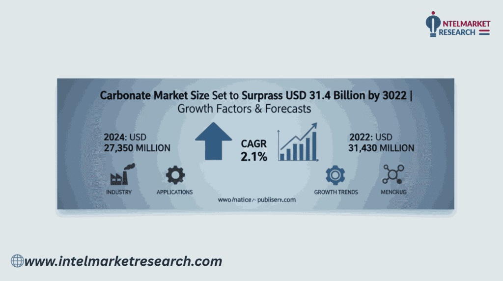Carbonate Market Size Set to Surpass USD 31.4 Billion by 2032 | Growth Factors & Forecasts
