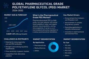 Global Pharmaceutical Grade Polyethylene Glycol (PEG) Market