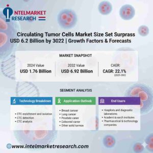 Circulating-Tumor-Market_11zon